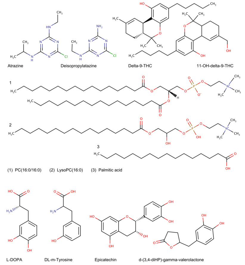 Fig. 2 Examples of human (non gut microbial) metabolites predicted by BioTransformer. This figure illustrates the human hepatic metabolites of Atrazine, delta-9-Tetrahydrocannbinol (Delta-9-THC), and Phosphatidylcholine(16:0/16:0), as well as human gut microbial metabolites of L-DOPA and Epicatechin, correctly predicted by BioTransformer.